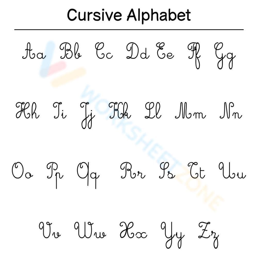 Cursive Alphabet Chart: A-Z Guide - Page 1