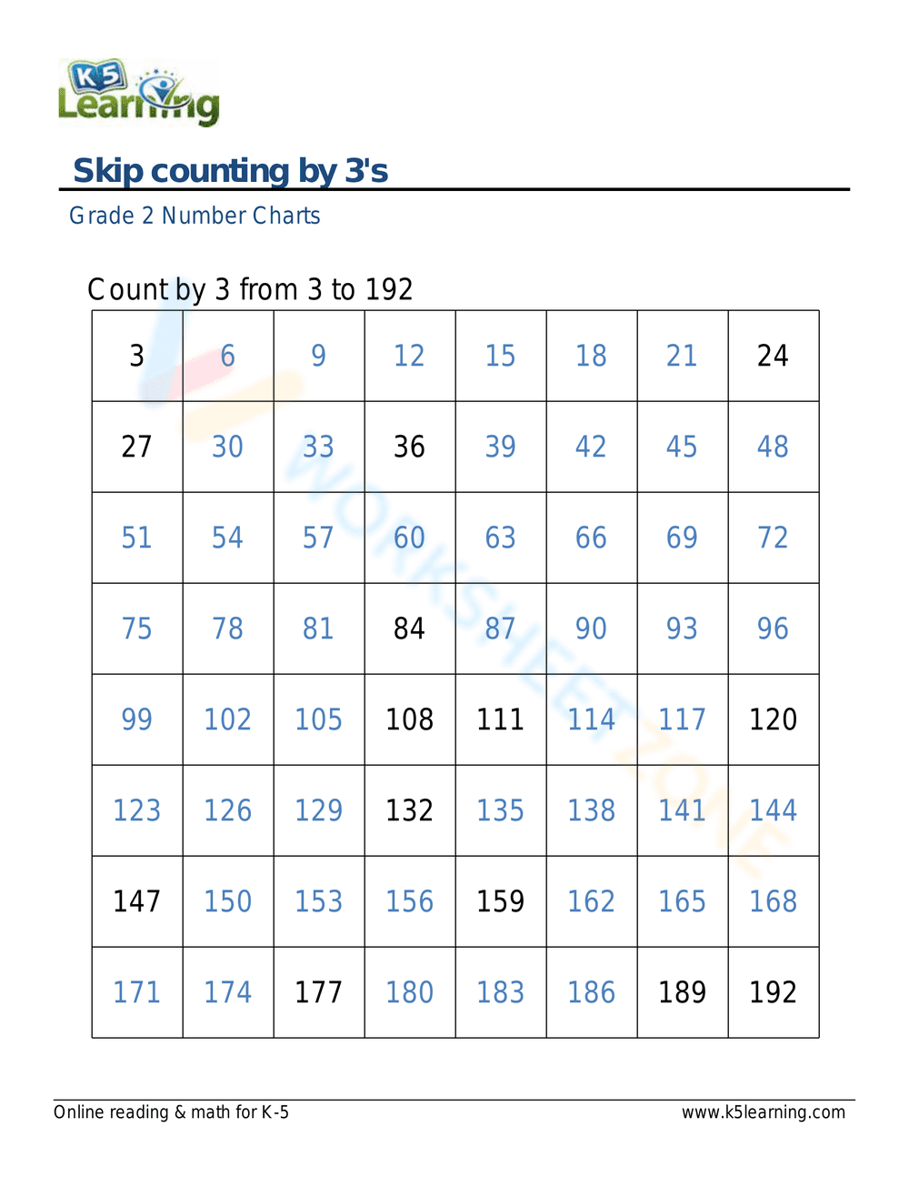 Skip Counting by 3s Worksheet - Page 2