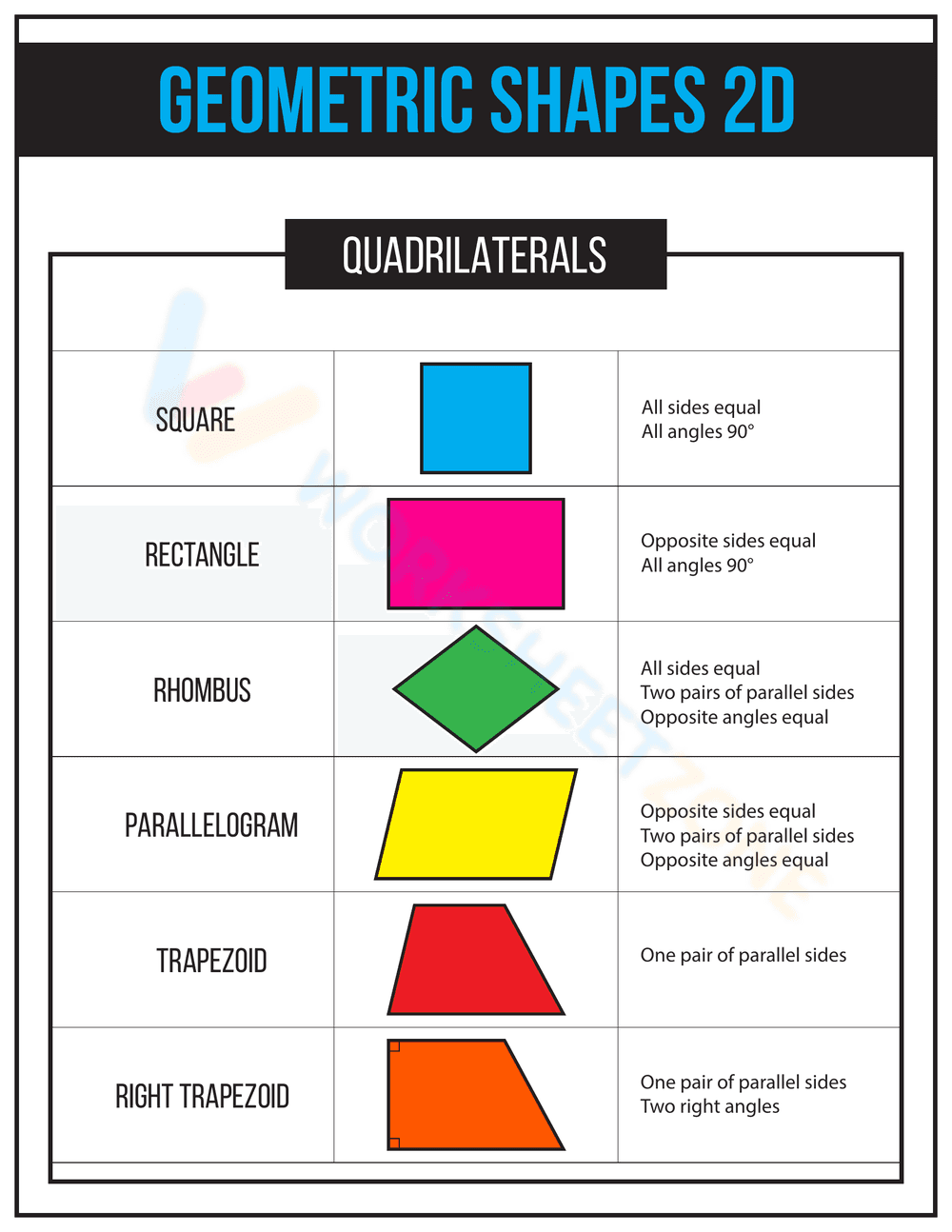 QUADRILATERALS - Page 1