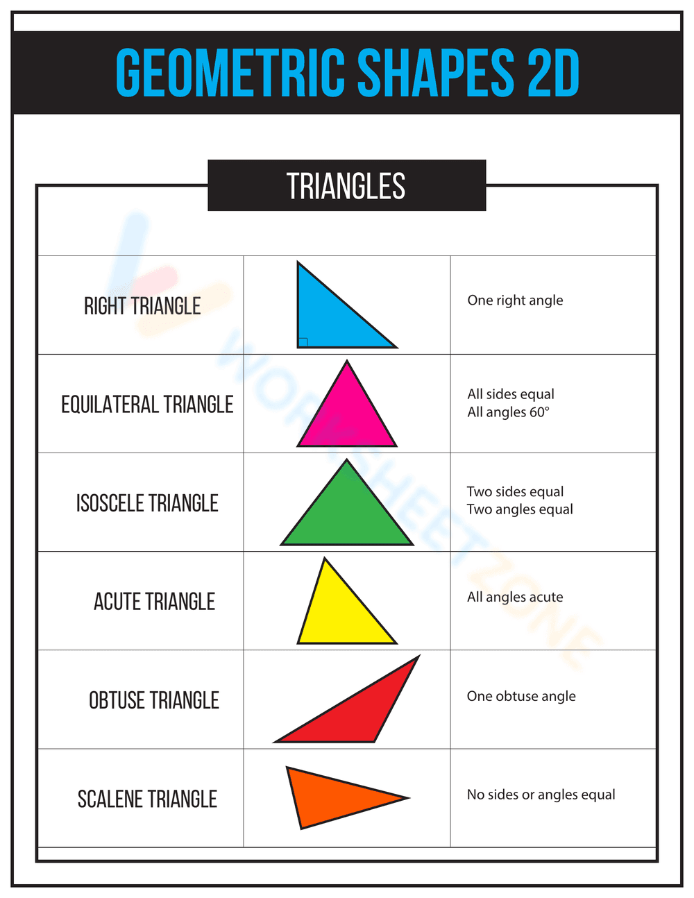 TRIANGLES - Page 1