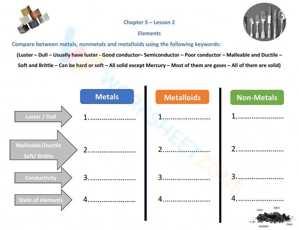 Exploring the Elements: Chemistry Basics Worksheet - Page 1