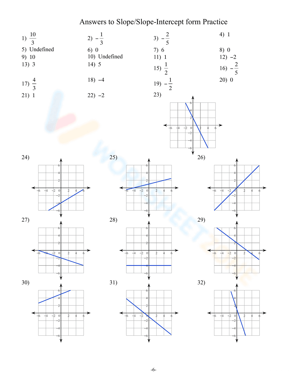 Practice with Slope-Intercept Form - Page 1