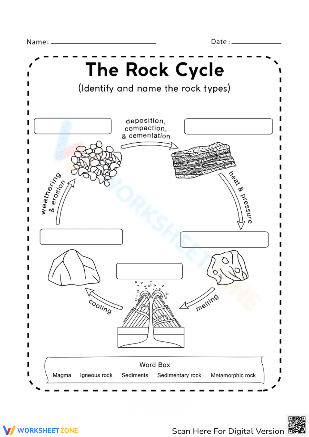 Rock Cycle Diagram Worksheet for Students - Page 1