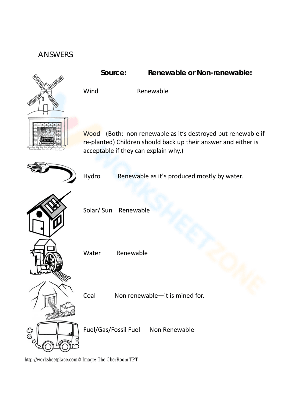 Renewable vs. Non-Renewable Energy - Page 2