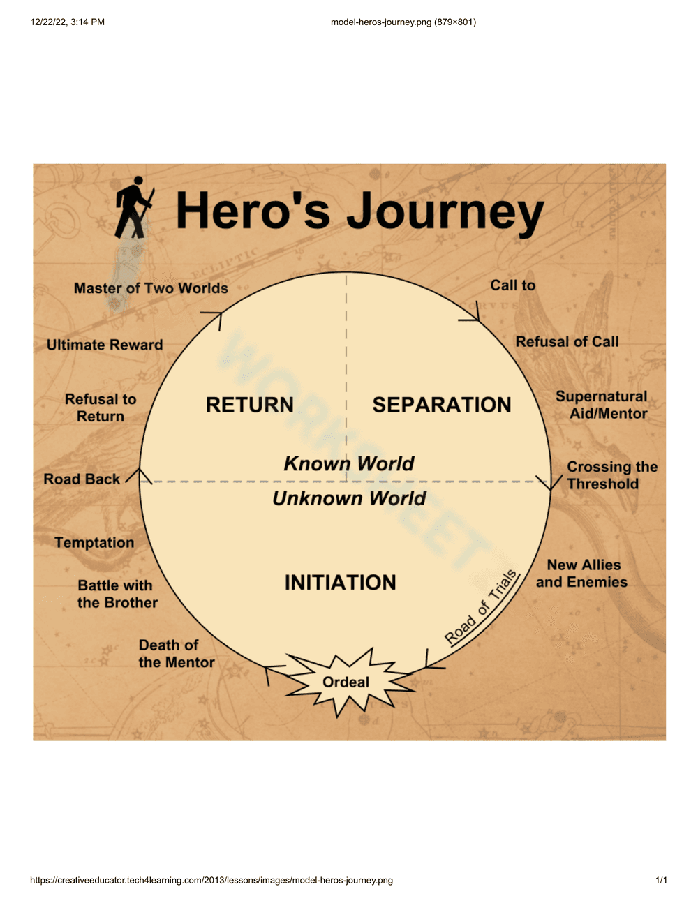 Analyze the Hero's Journey - Page 1