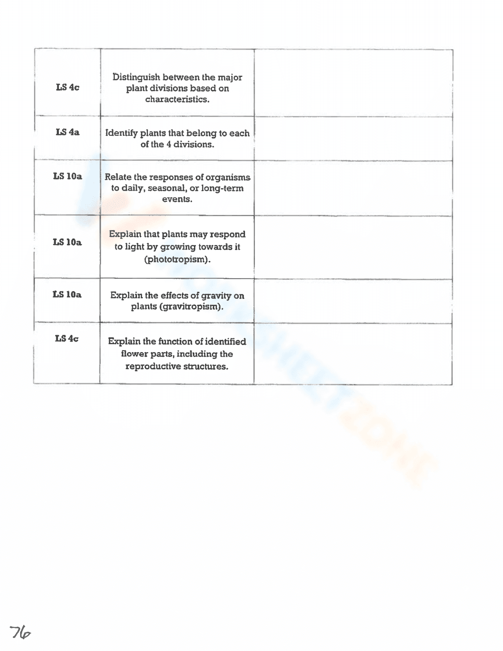 Animal Phyla Vocab Log - Page 2