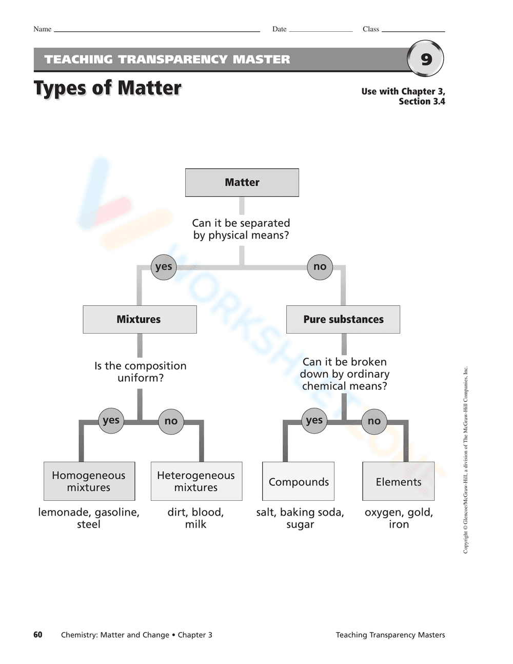 States of Matter - Page 2