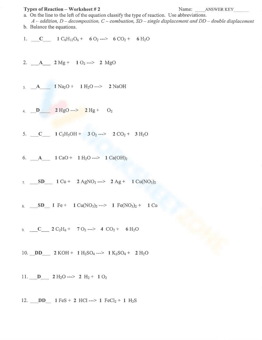 Explore Types of Reactions - Page 2