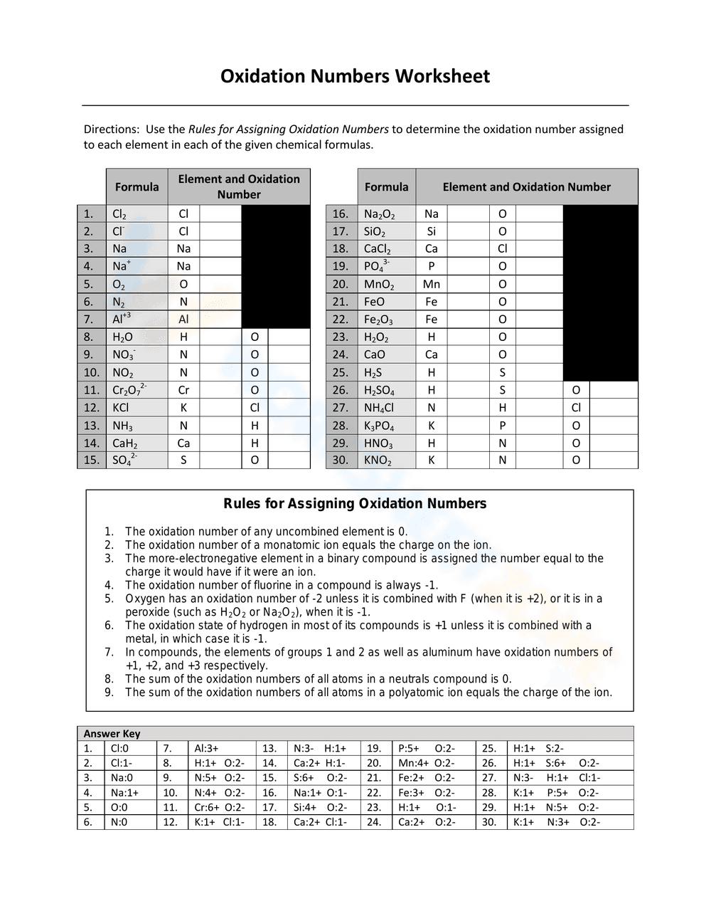Oxidation Numbers Worksheet - Page 1