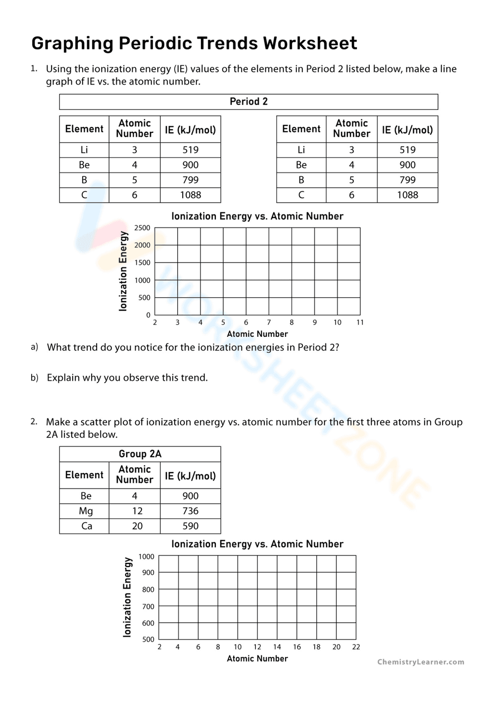 Graphing Periodic Trends: A Chemistry Worksheet - Page 1