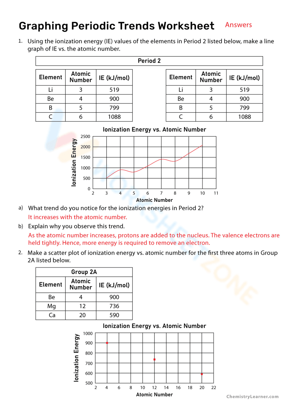 Graphing Periodic Trends: A Chemistry Worksheet - Page 2