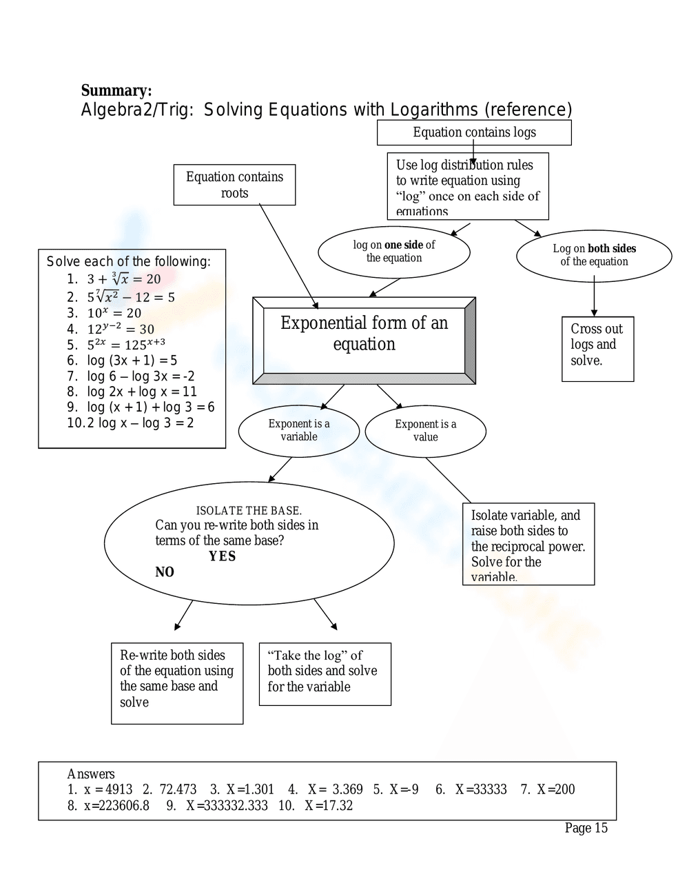 Advanced Logarithmic Equations Solving Practice - Page 14