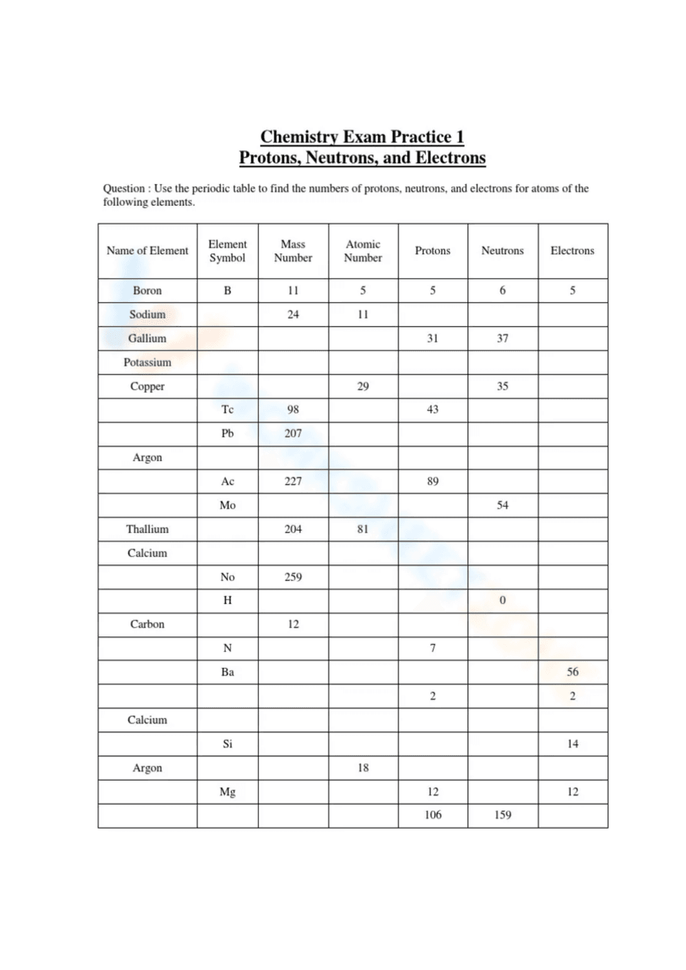 Subatomic Particles: Worksheet for Learning - Page 1