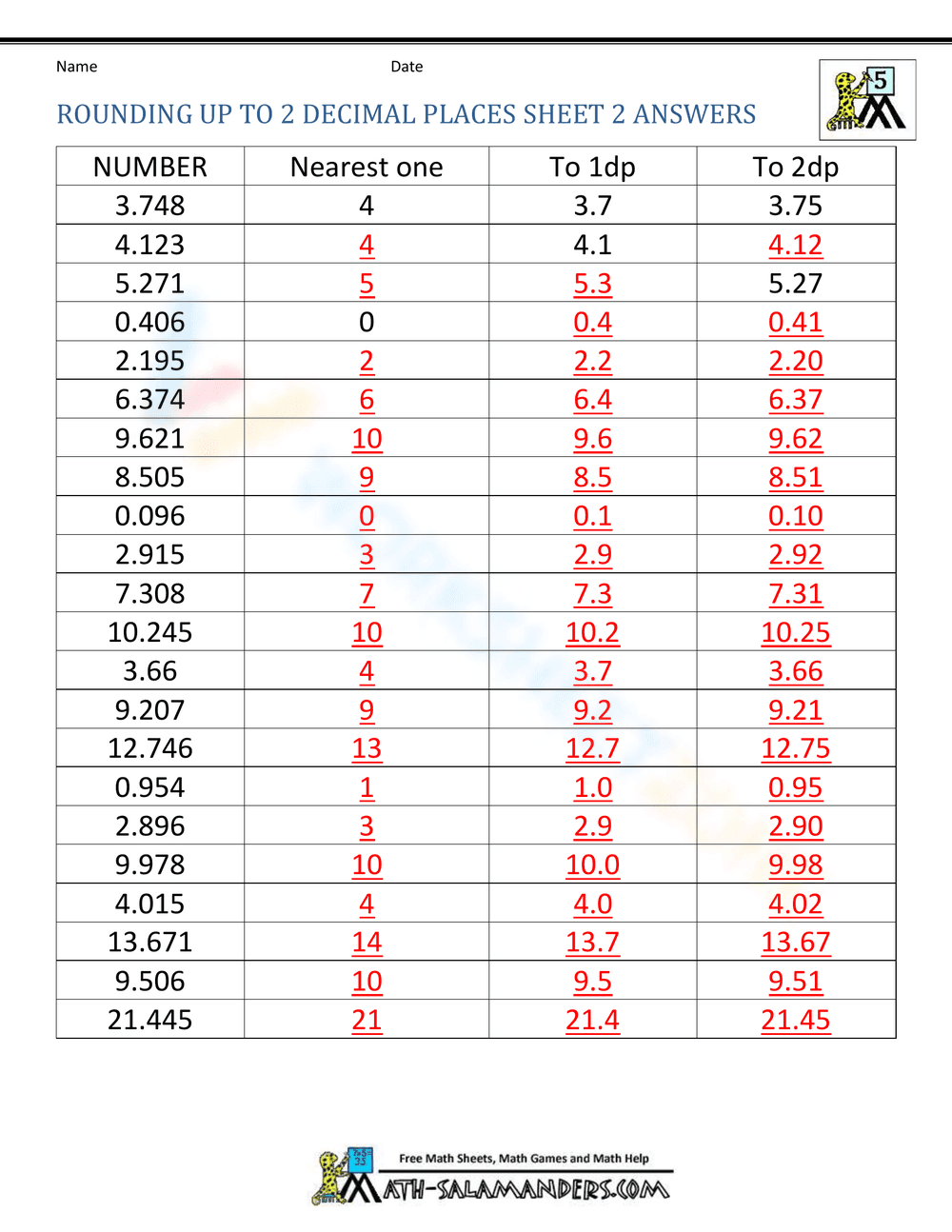 Rounding Up to 2 Decimal Places: A Practice Worksheet - Page 2