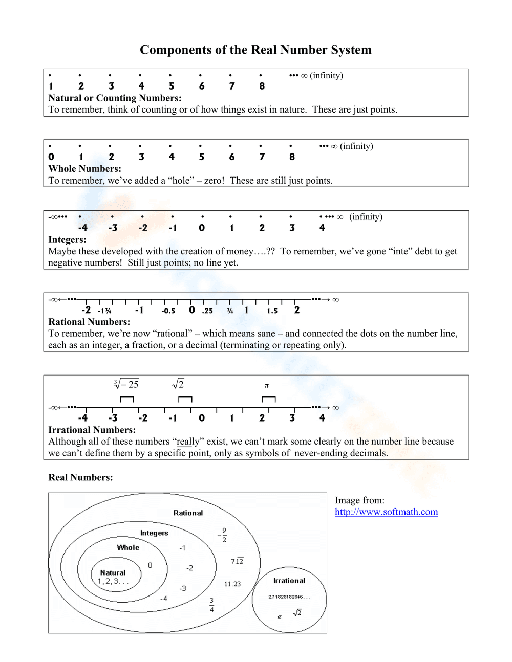 Components of the Real Number System Worksheet - Page 1