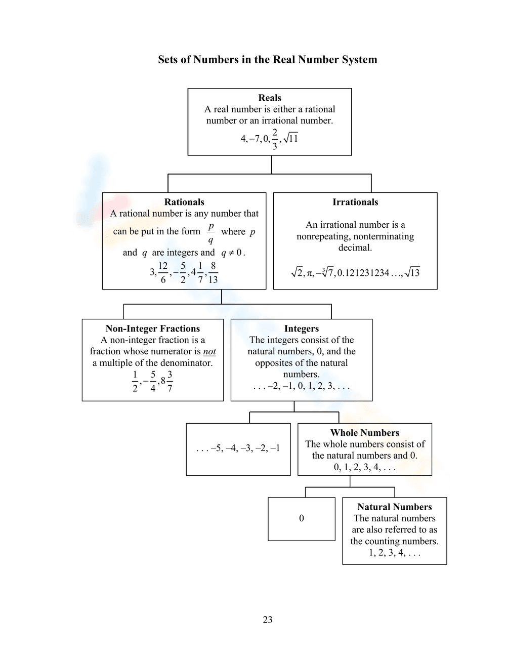 Real Number System Worksheet: Explore Numbers - Page 1