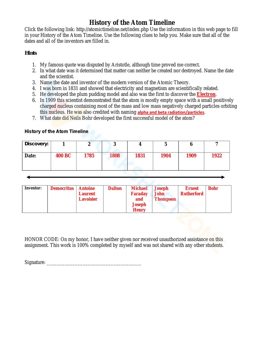 Explore History of the Atom Timeline - Page 3
