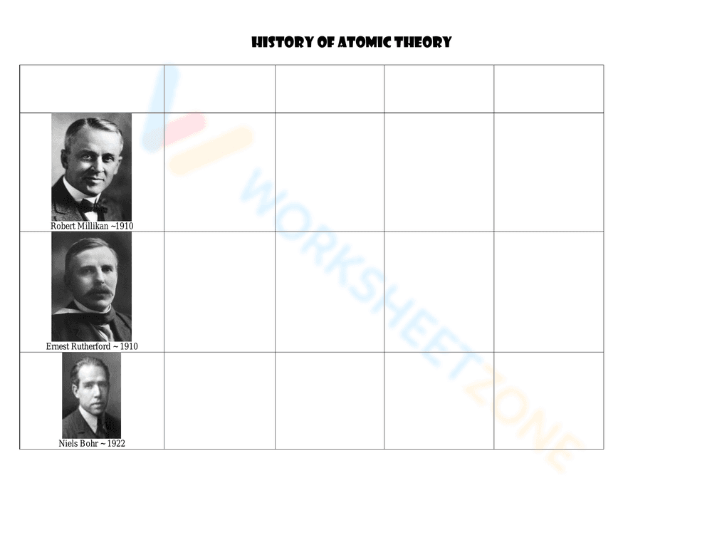 History of Atomic Theory - Page 2