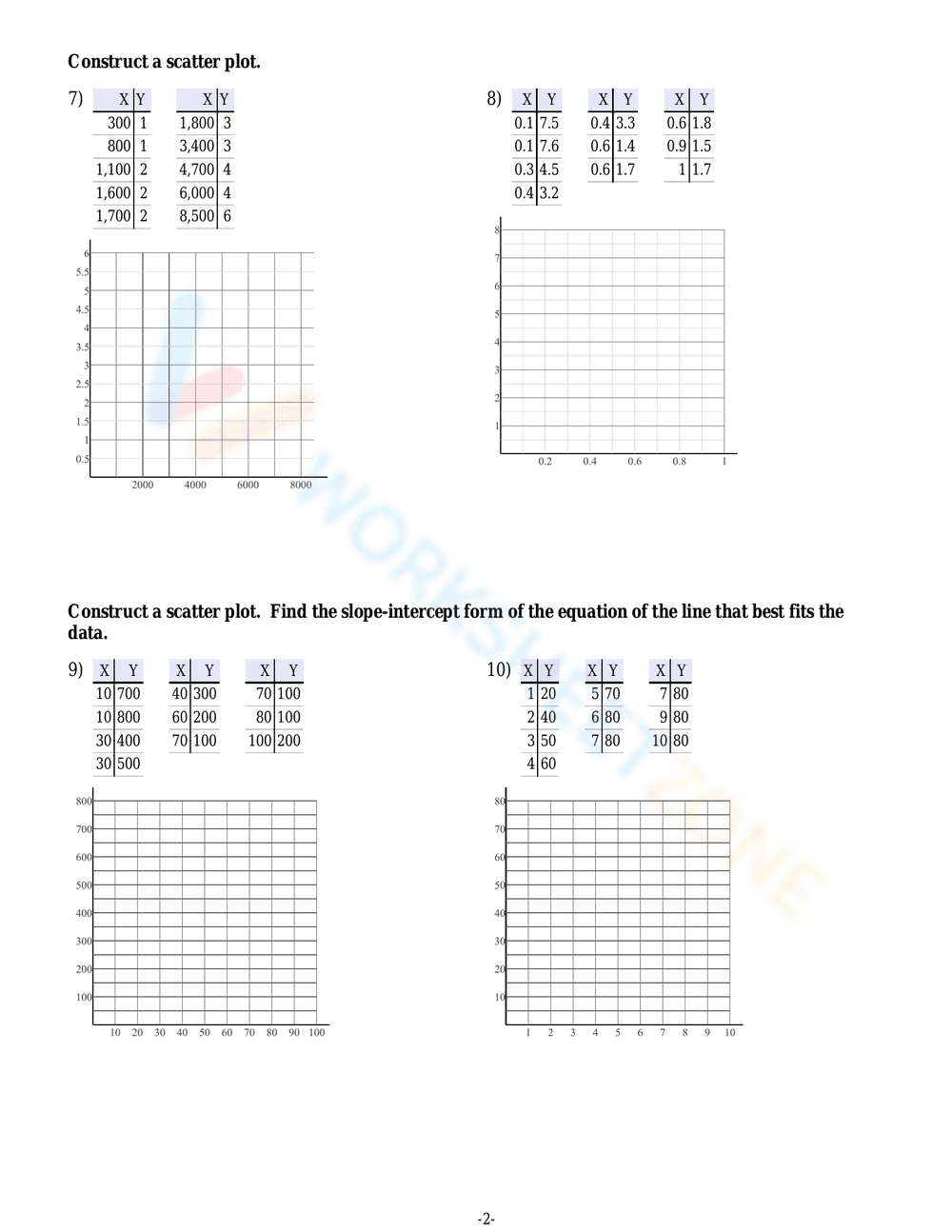 Updated Practice with Scatter Plots - Page 2