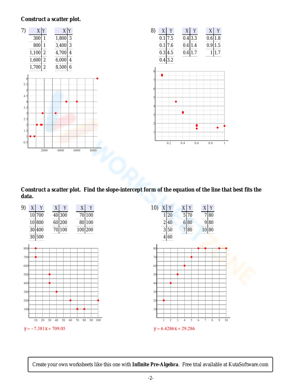 Updated Practice with Scatter Plots - Page 4