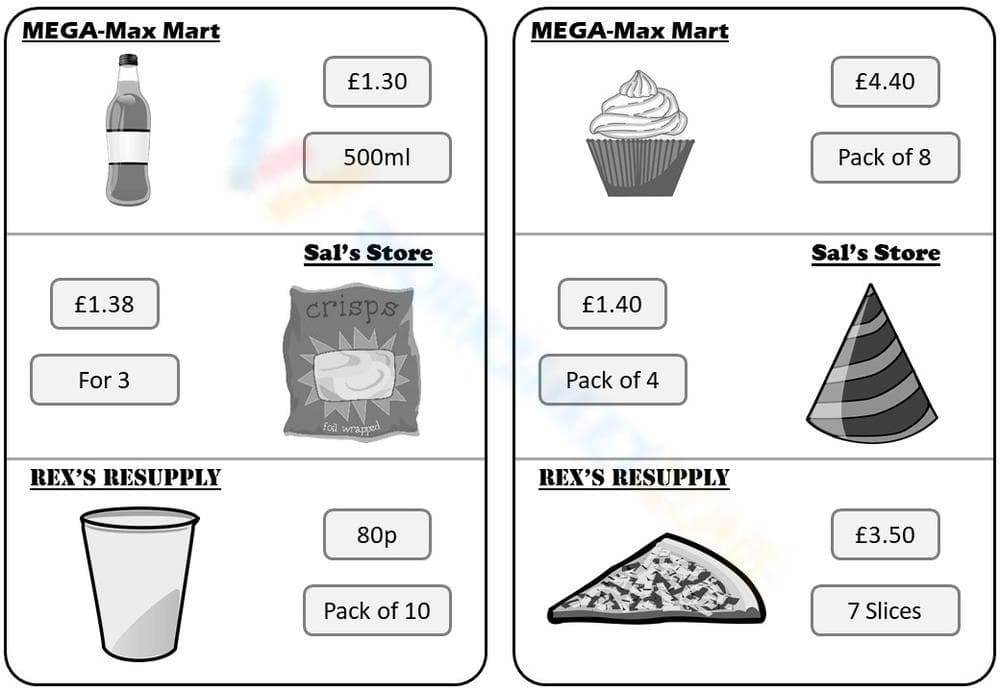 Find the Better Buy: Unit Price Worksheet - Page 1