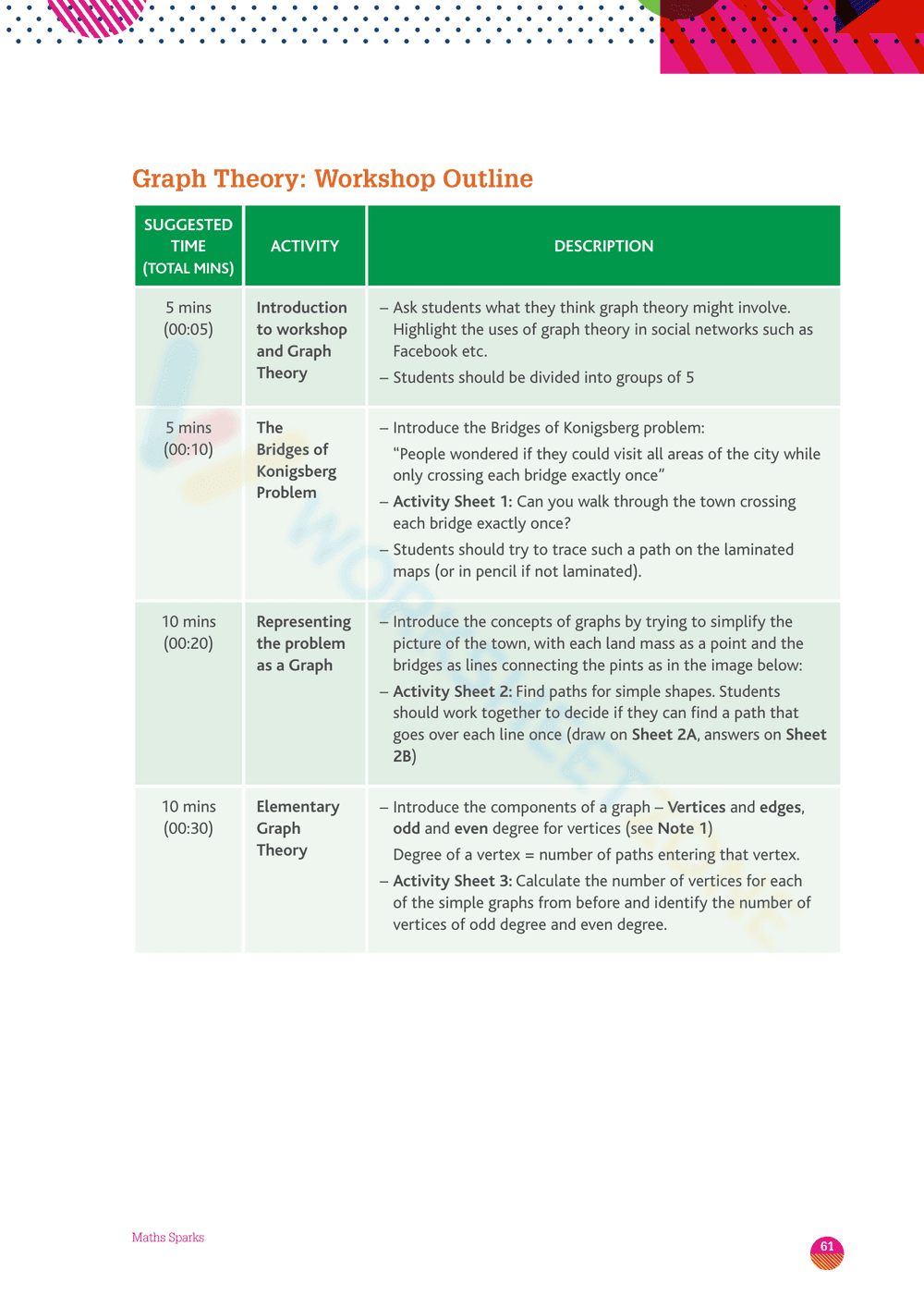 Enhance Your Knowledge of Graph Theory - Page 2