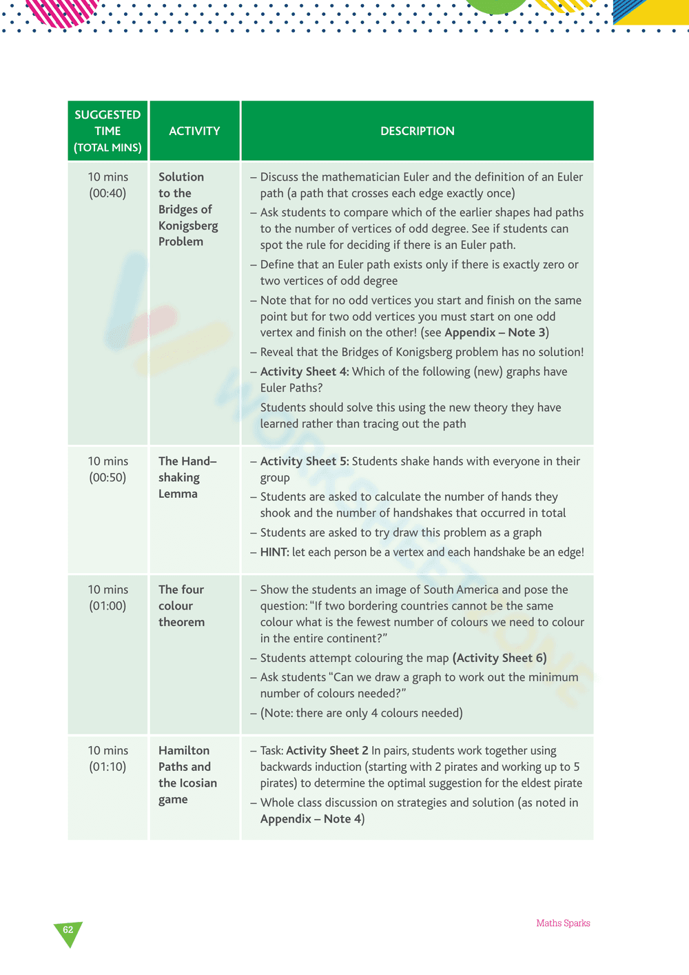 Enhance Your Knowledge of Graph Theory - Page 3