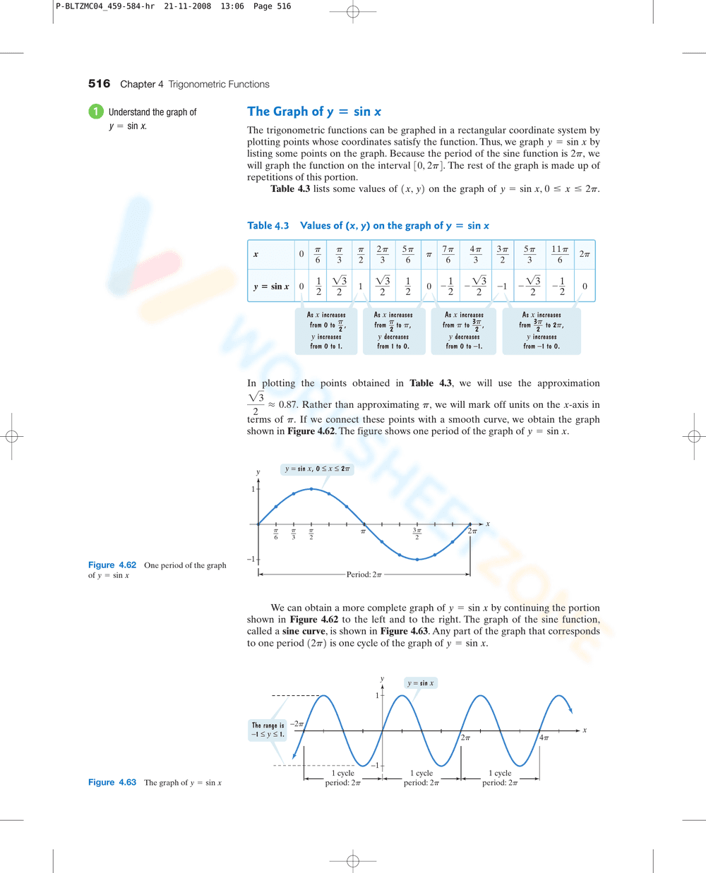 Graphs of Sine and Cosine Functions - Page 2