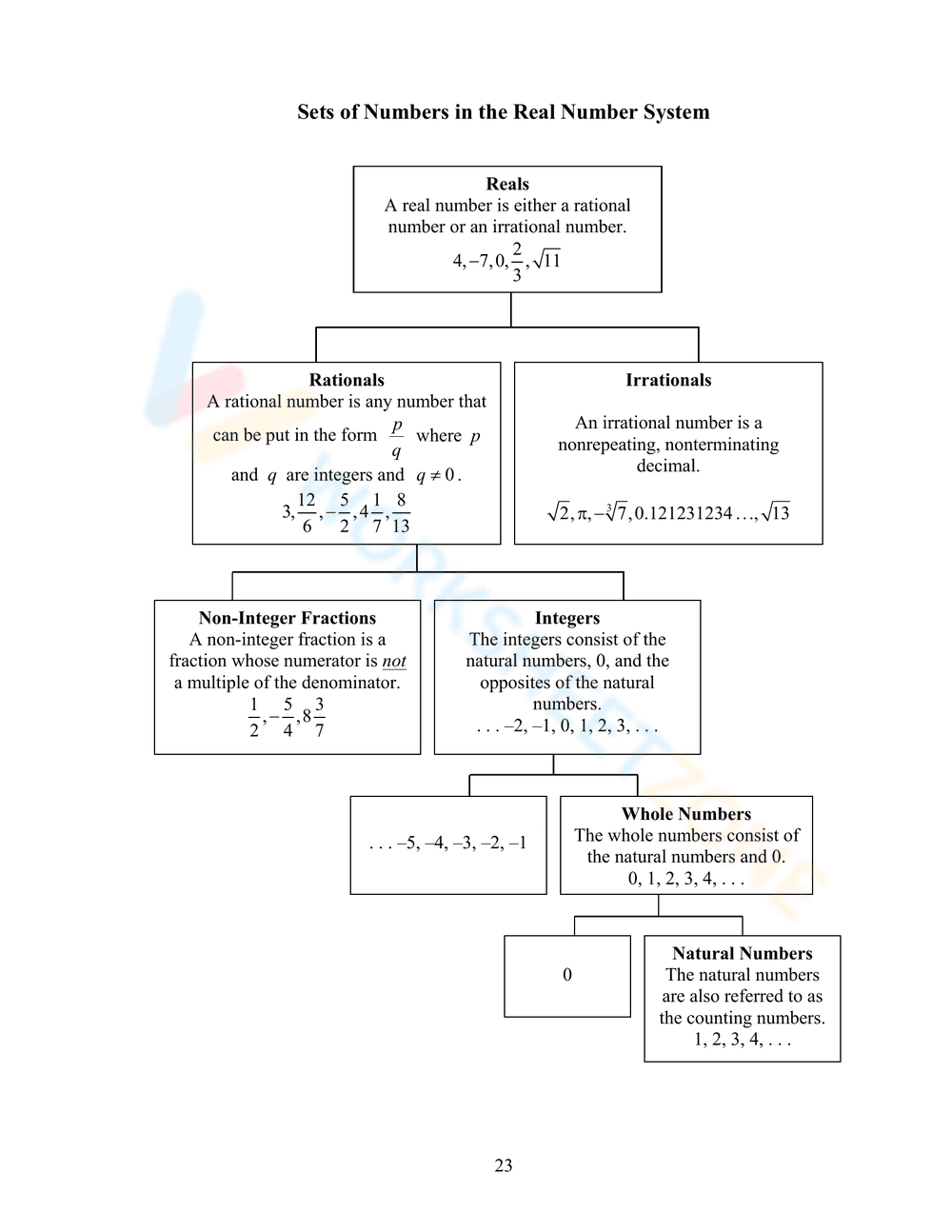 Sets of Numbers in the Real Number System - Page 1