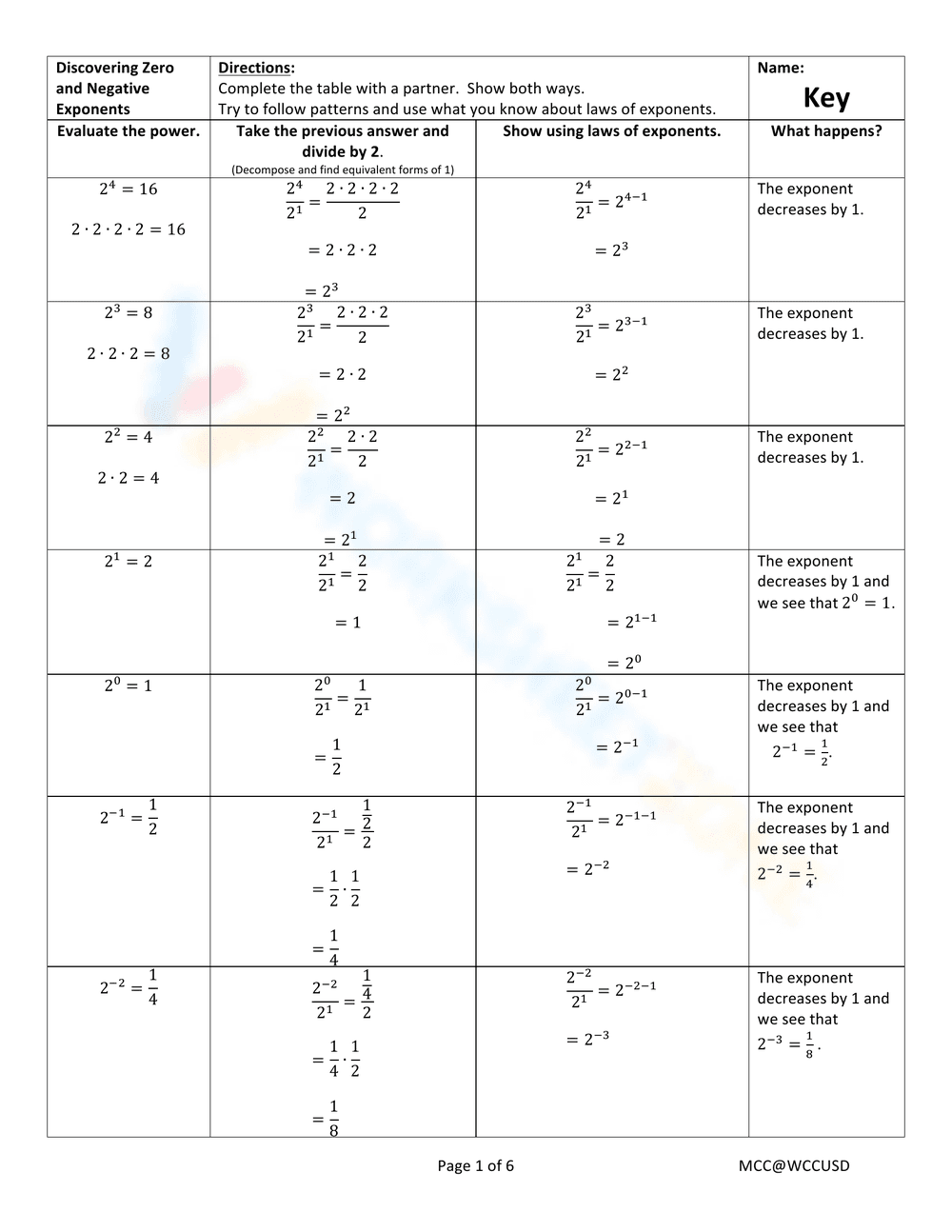 Discovering Zero and Negative Exponents Worksheet - Page 4