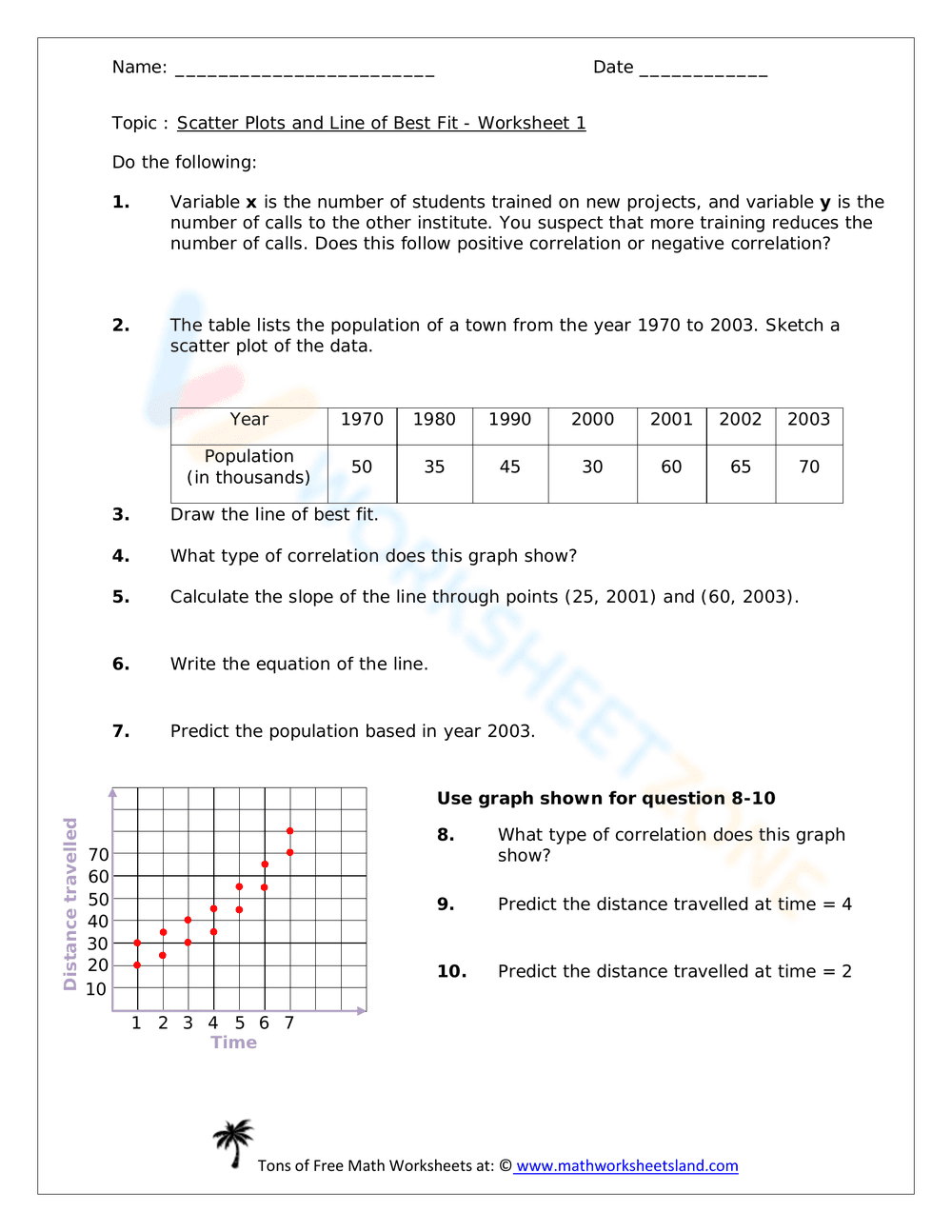 Scatter Plots and Line of Best Fit - Worksheet 1 - Page 1
