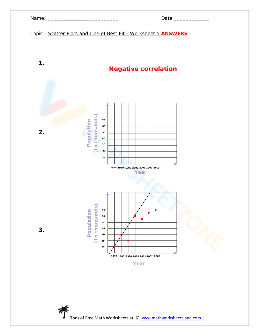 Scatter Plots and Line of Best Fit - Worksheet 1 - Page 14