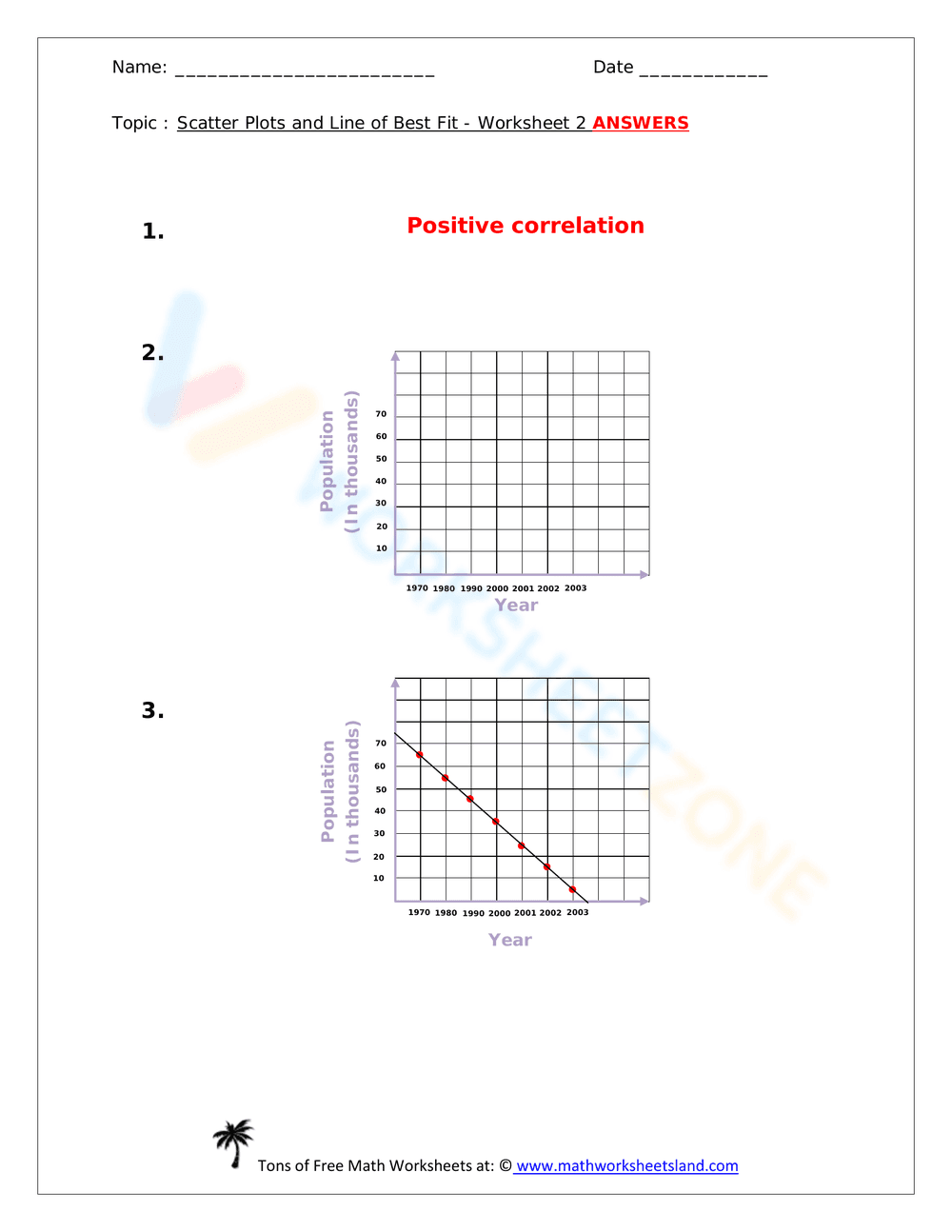 Scatter Plots and Line of Best Fit - Worksheet 1 - Page 6