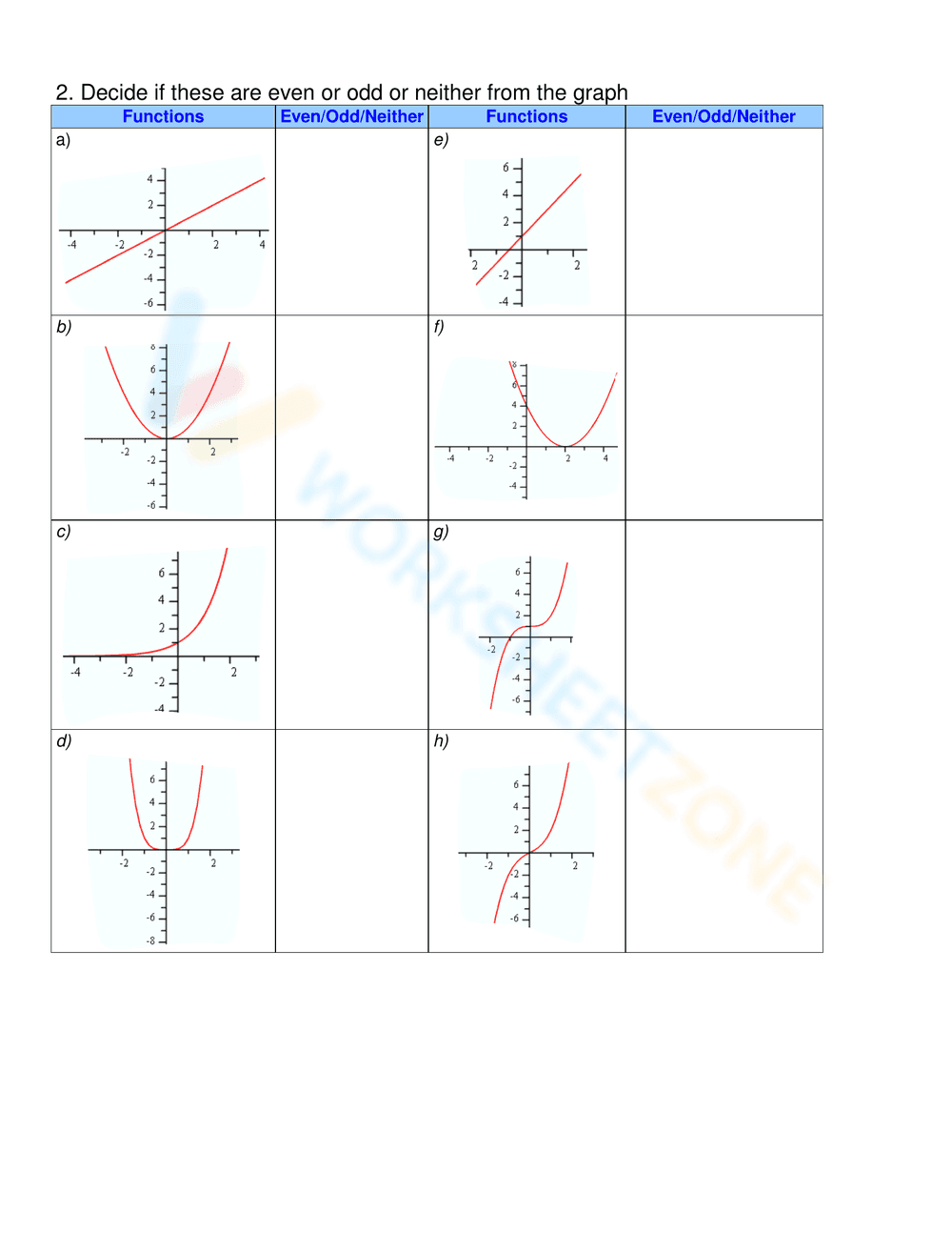 Characteristics of Odd and Even Functions - Page 2