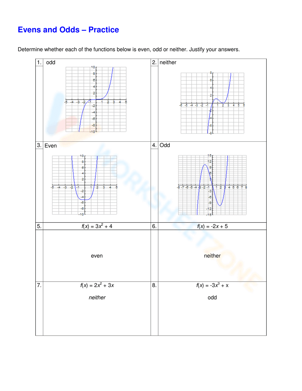 Characteristics of Odd and Even Functions - Page 6