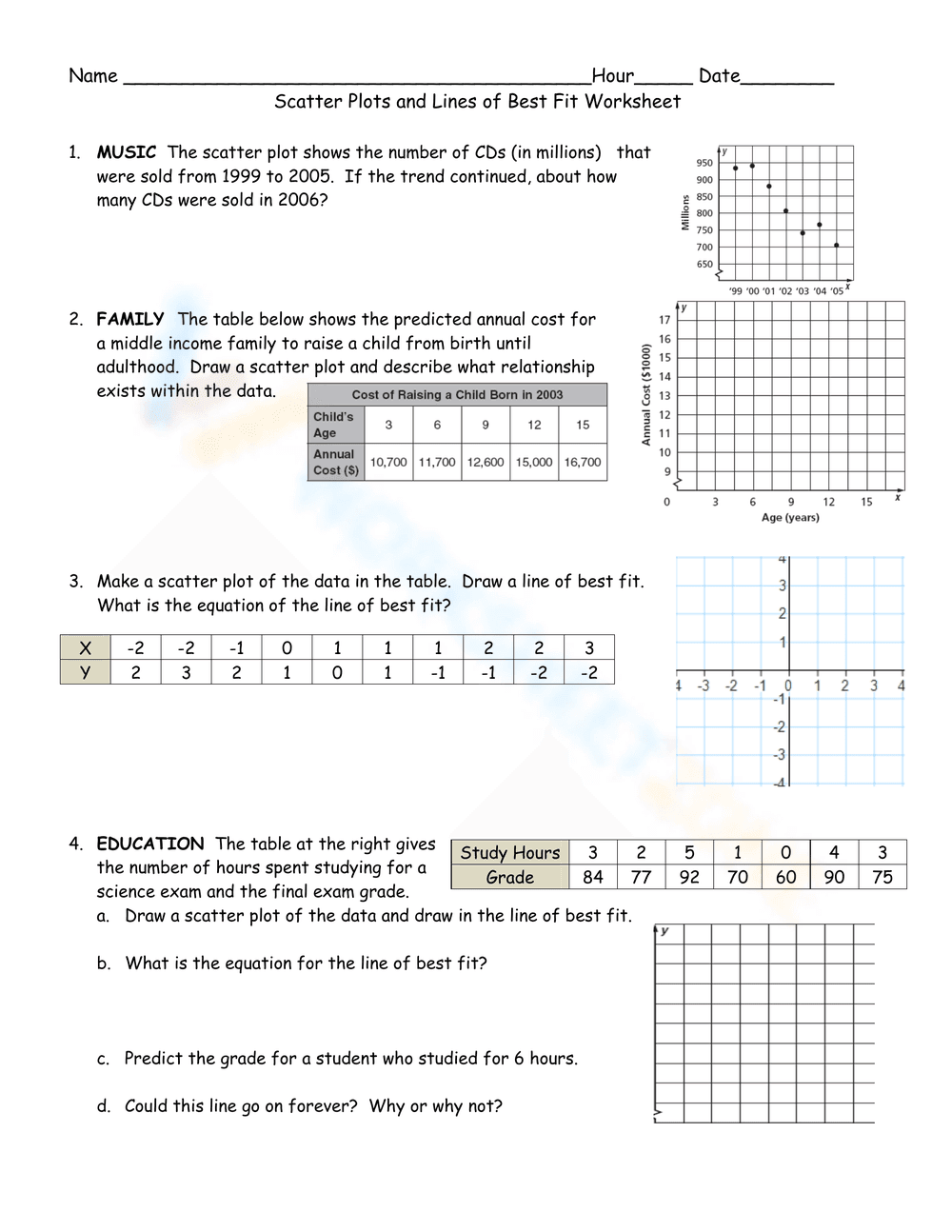 Analyze Scatter Plots and Lines of Best Fit - Page 1