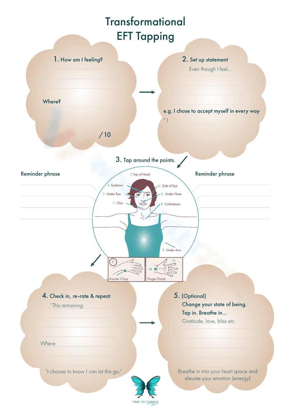 Transformational EFT Tapping Guide - Page 1