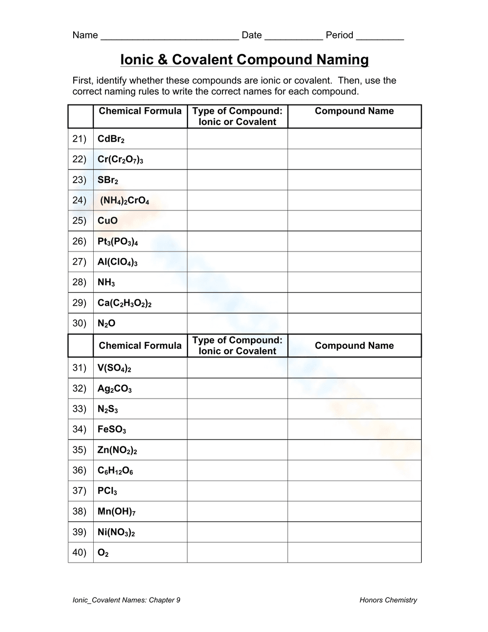 Ionic & Covalent Compound Naming Worksheet - Page 1