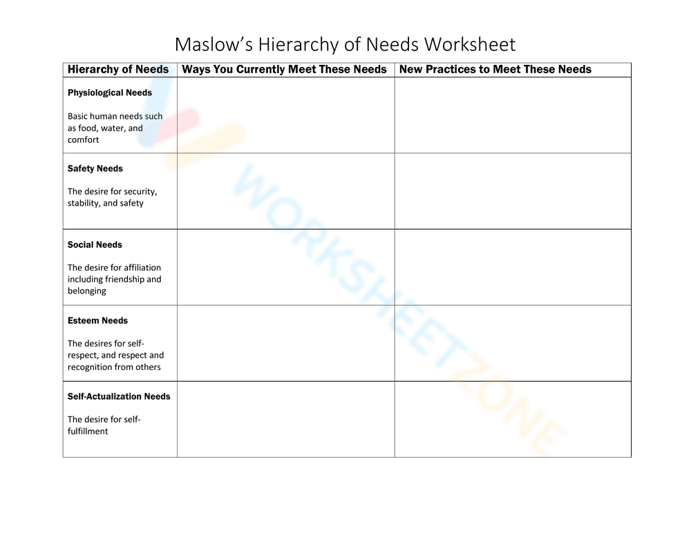Understanding Maslow's Hierarchy of Needs Worksheet - Page 4