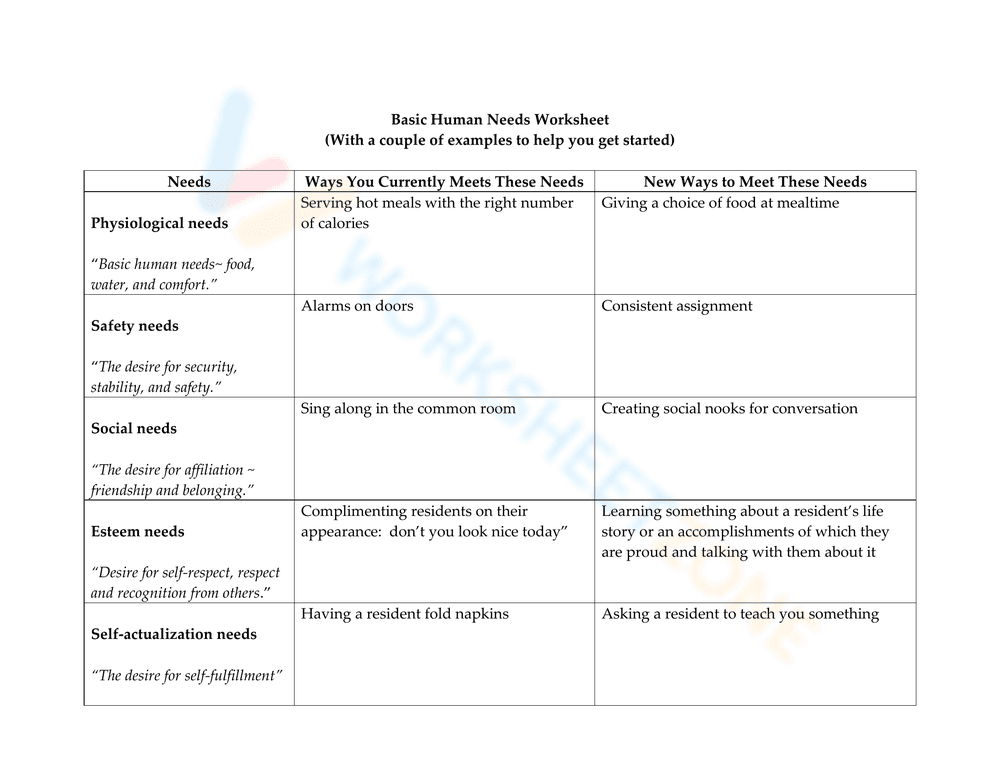 Self-Actualization & Human Needs Worksheet - Page 1