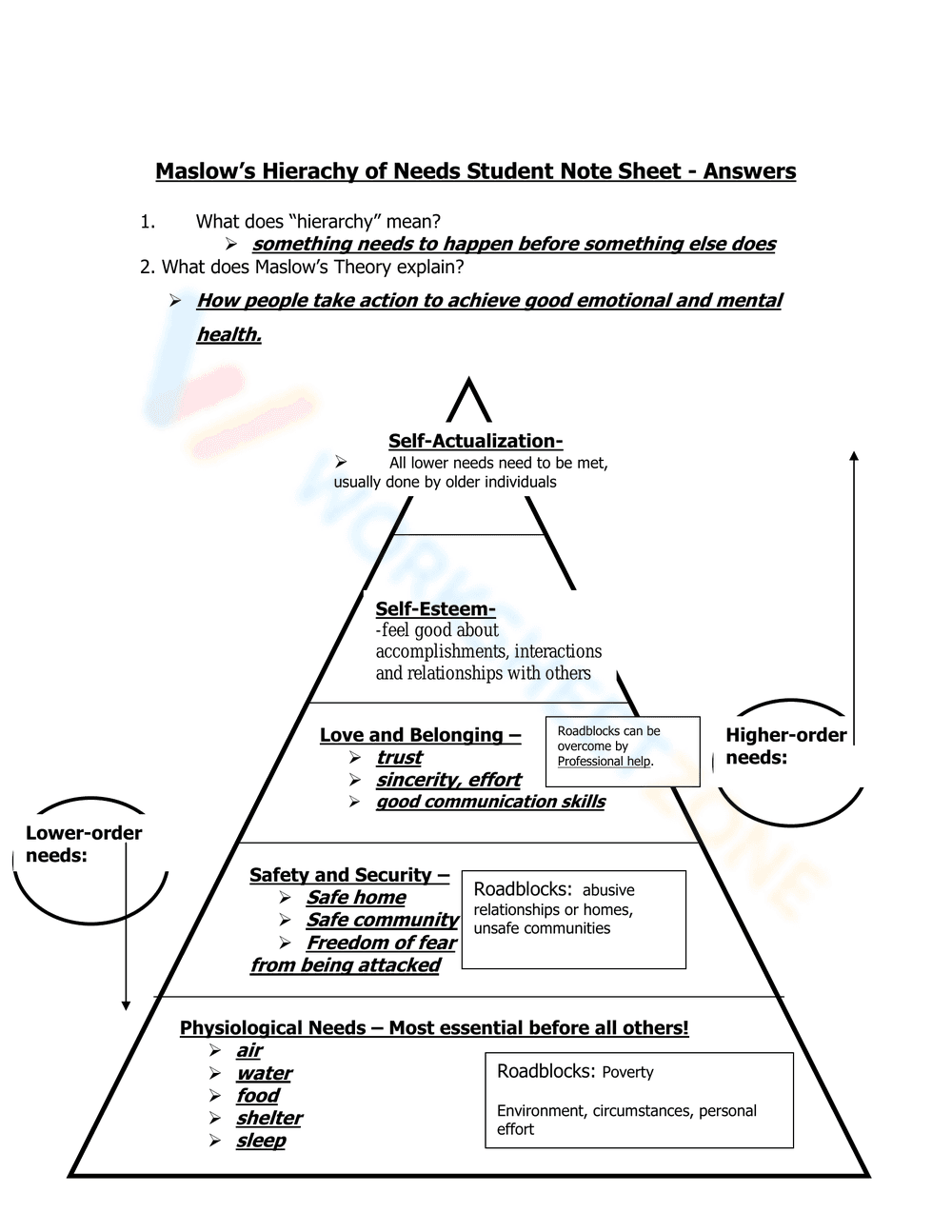 Student Note Sheet: Maslow's Hierarchy of Needs - Page 1