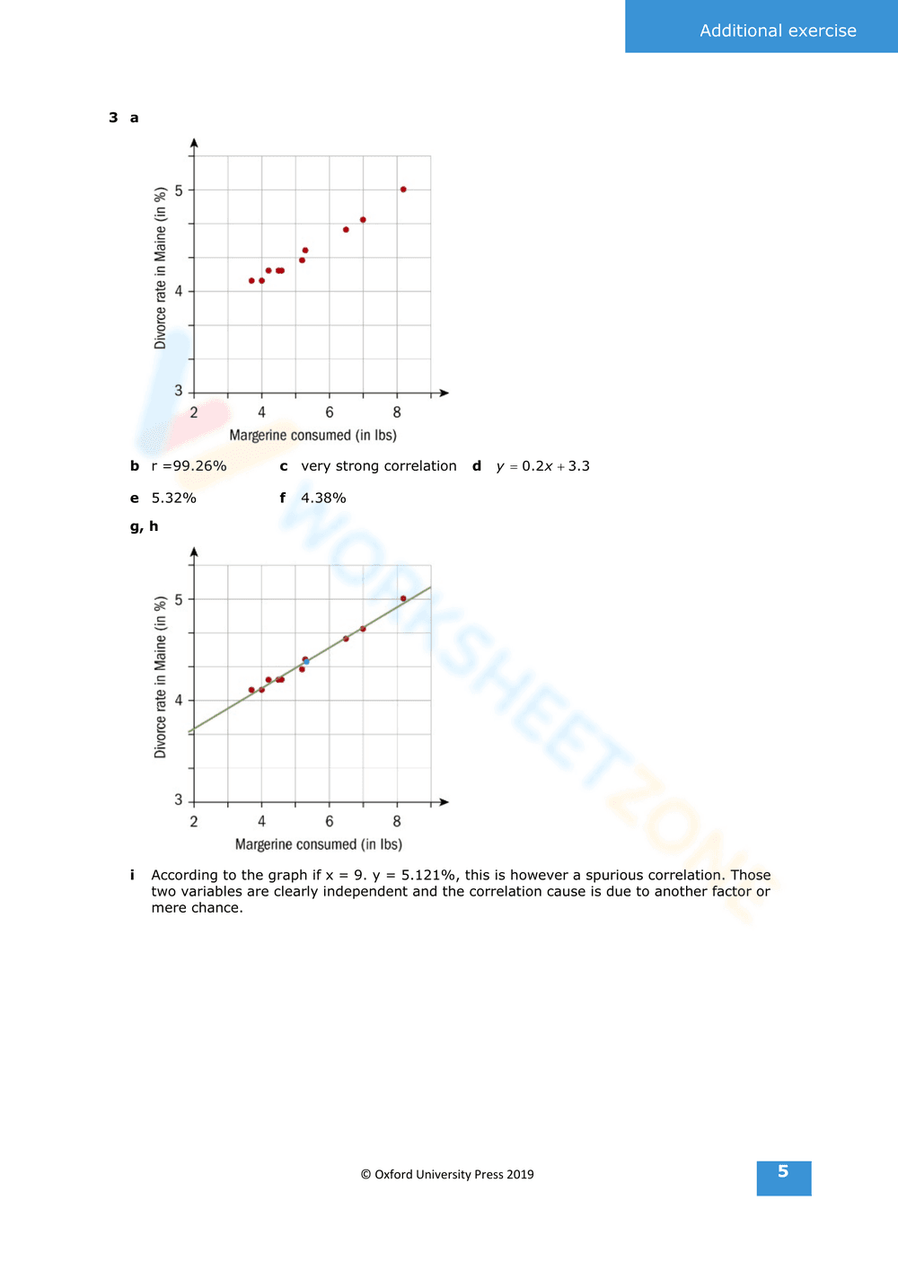 Worksheet on Finding the Line of Best Fit - Page 5