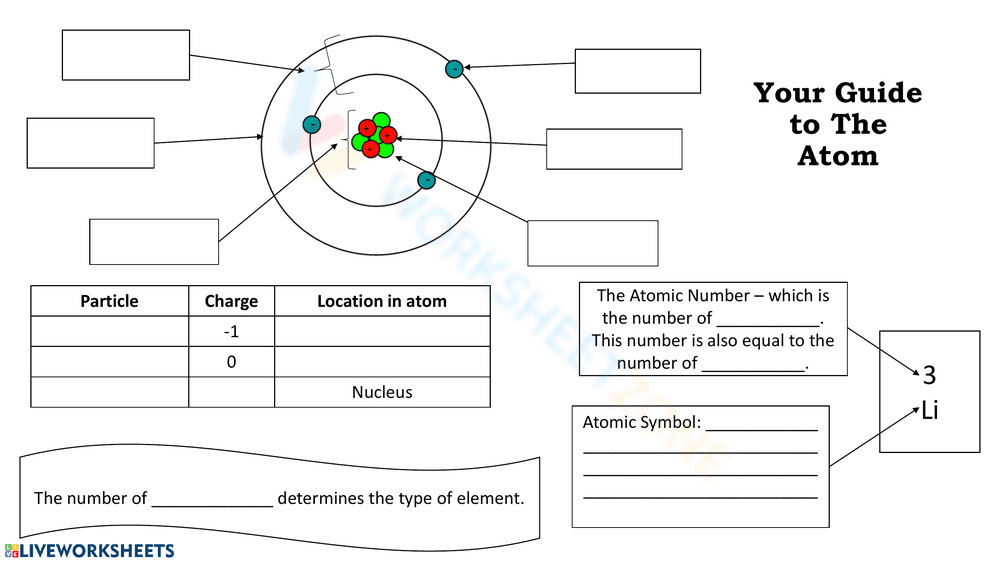 Your Guide to the Atom Worksheet - Page 1