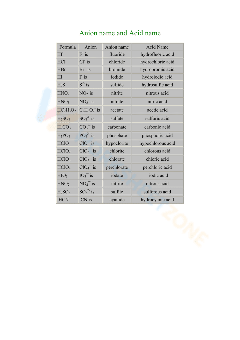 Naming acid worksheet - Page 2