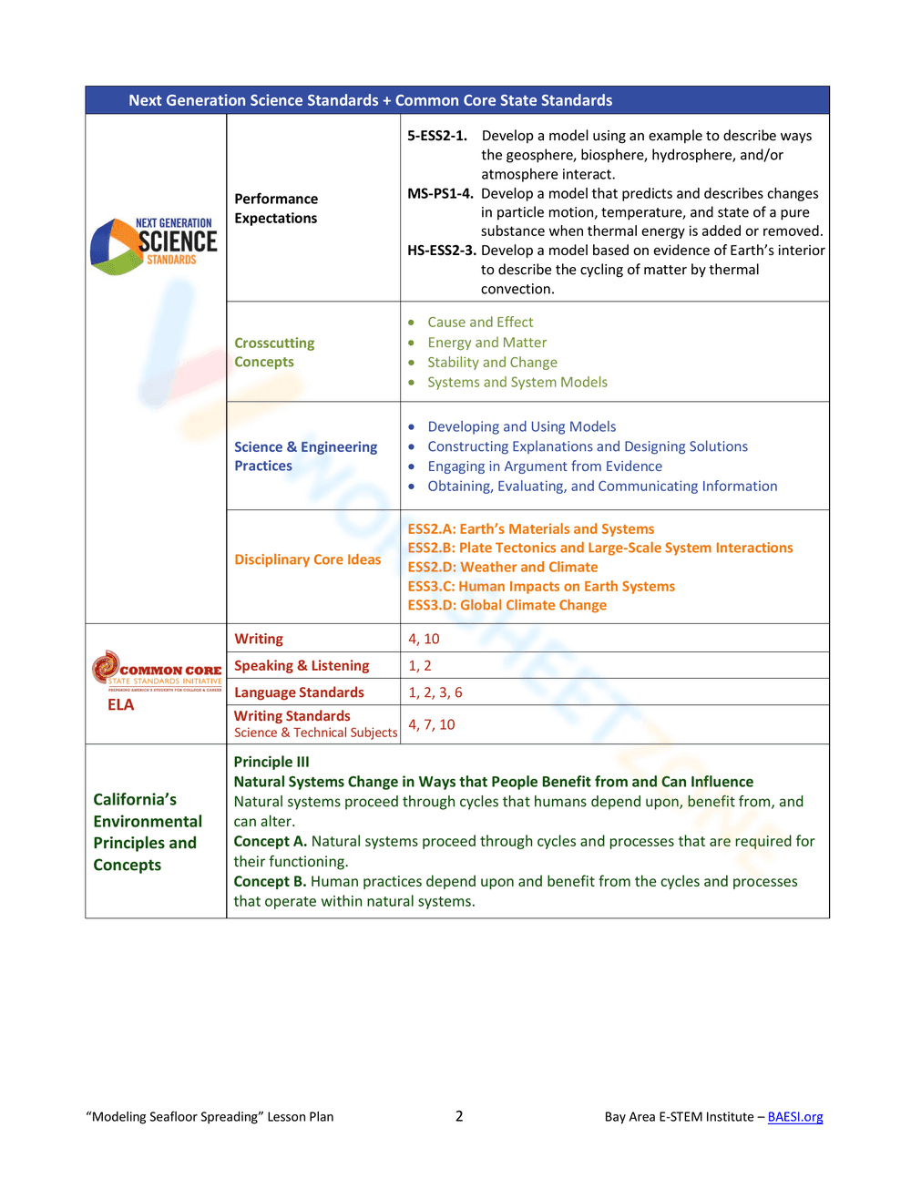 Modeling Seafloor Spread - Page 2