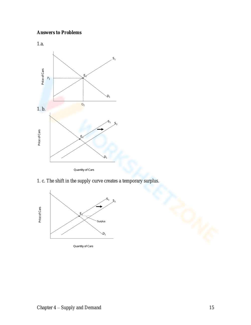 Supply and Demand: Updated Practice - Page 15