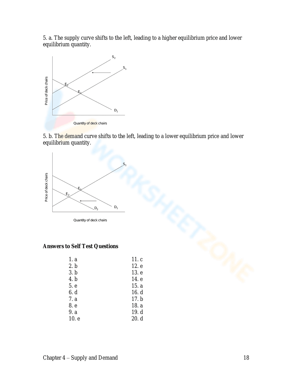 Supply and Demand: Updated Practice - Page 18
