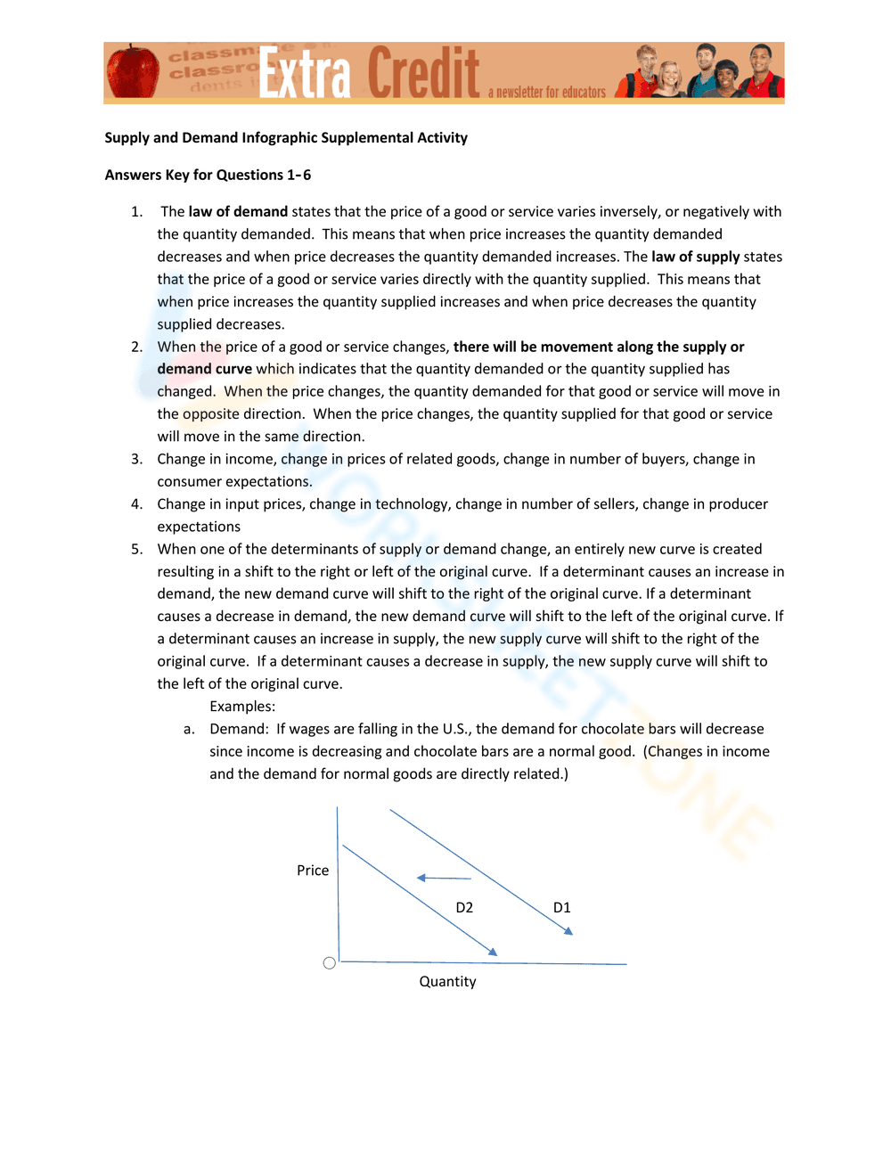 Advanced Supply and Demand Practice - Page 1