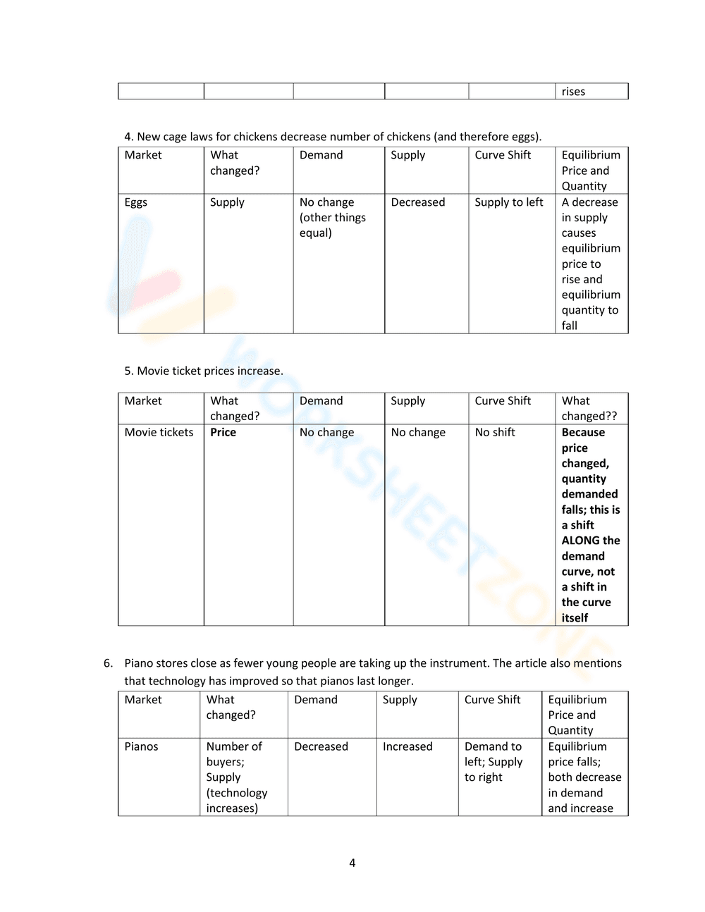 Advanced Supply and Demand Practice - Page 4