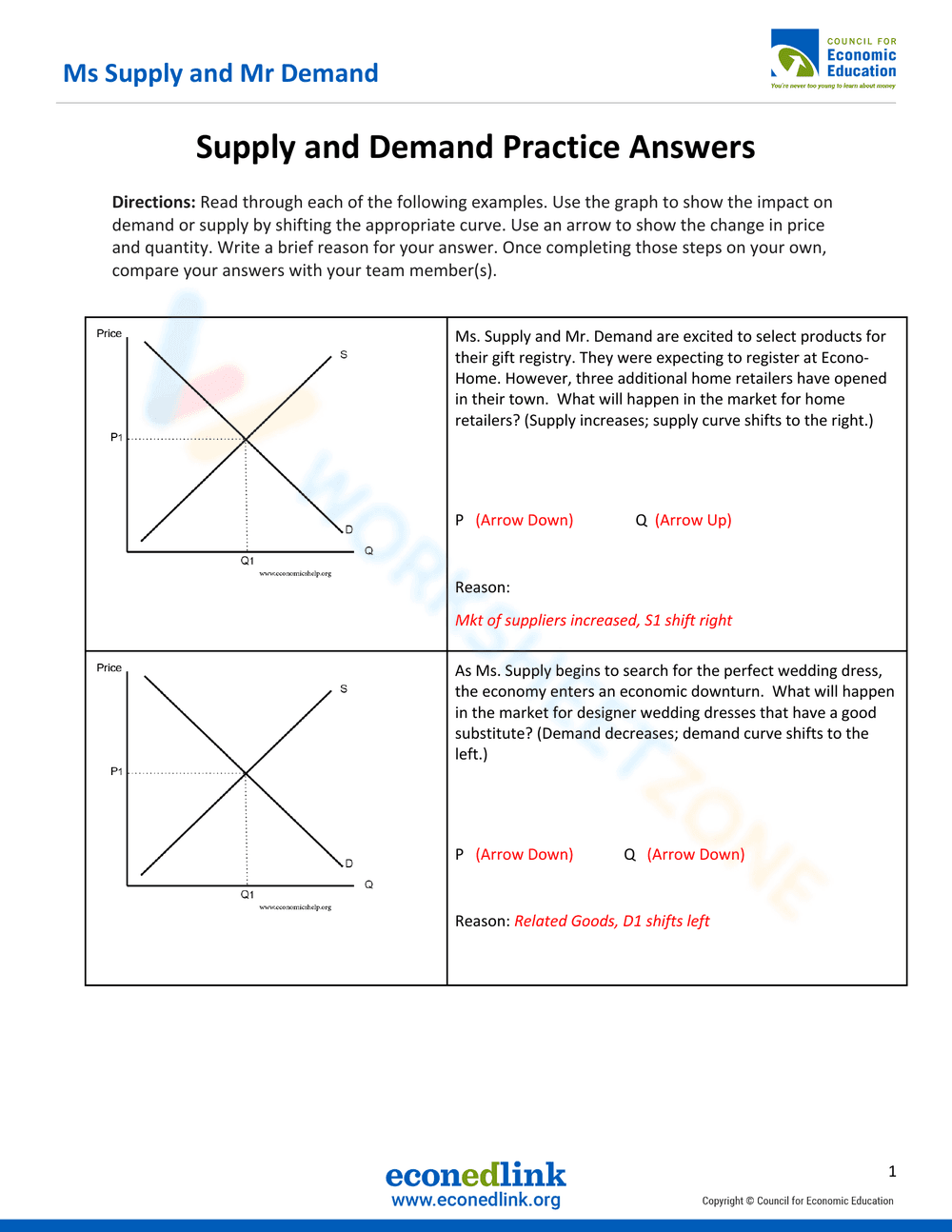 Practice Supply and Demand: Economics Worksheet - Page 1